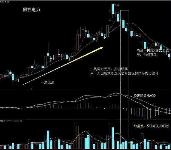 股指期货K线图分析：冠军只盯分时图，不看指标