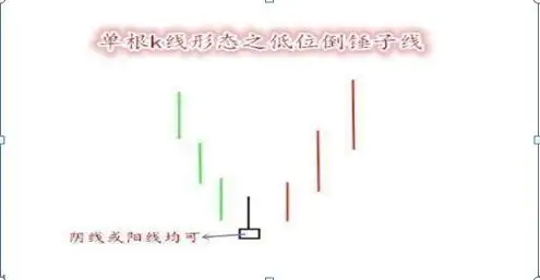 倒锤头线_倒锤头形态_股票上涨的信号图