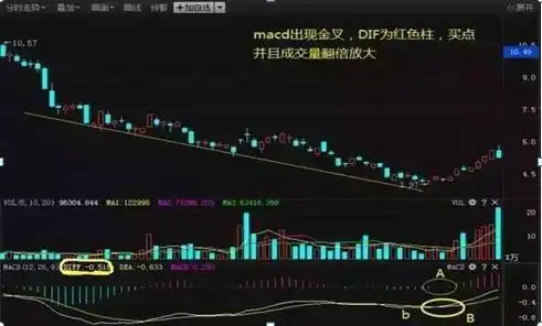 股票上涨的信号图_倒锤头形态_倒锤头线