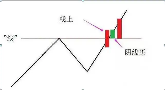 135均线战法_蚂蚁上树形态_股票上涨的信号图