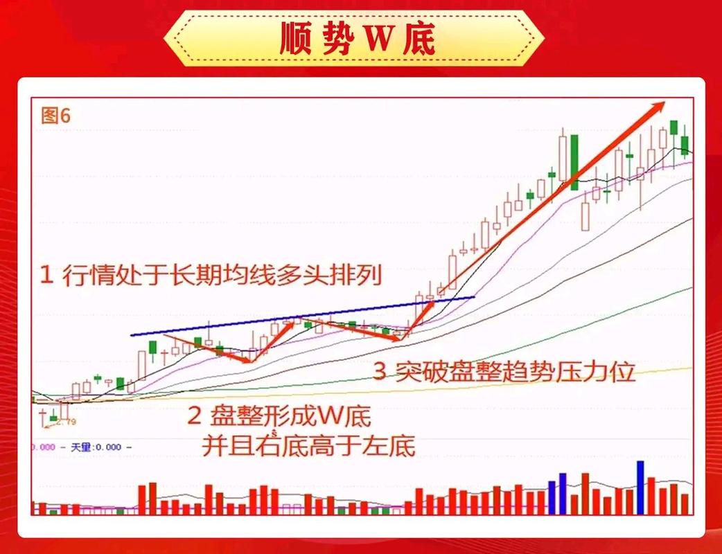 股票上涨的信号图_蚂蚁上树形态_135均线战法