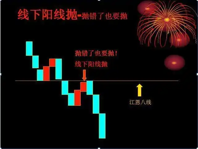 135均线战法_股票上涨的信号图_蚂蚁上树形态