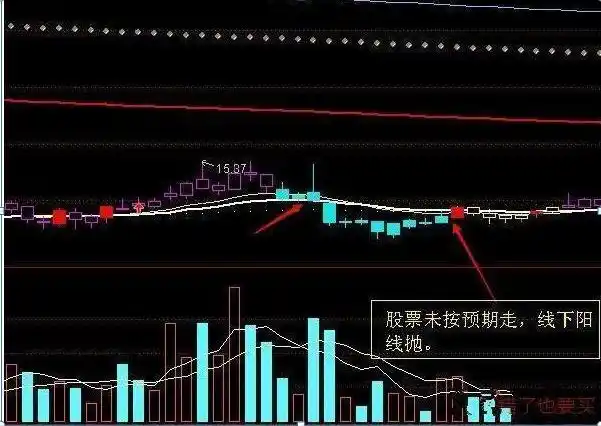 135均线战法_股票上涨的信号图_蚂蚁上树形态