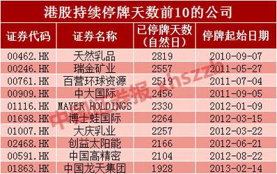 国美电器股票代码是多少_港股国美电器股票行情_国美电器股票a股