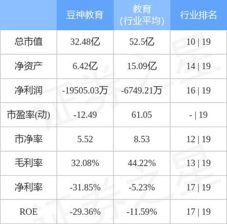 300010股票连续6日下跌，ST豆神跌8.5%主力资金出逃