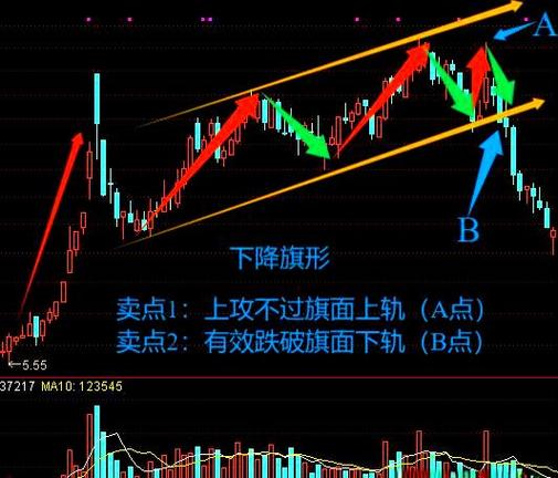 底部反转形态分析_K线形态识别_k线攻略之形态与后势操作
