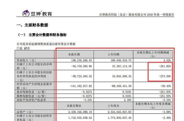 ST豆神市值排名_300010股票_ST豆神股价走势