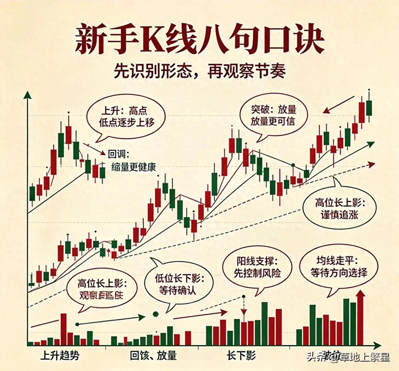 k线身怀六甲图解：大阴线后见底信号，教你提前识别暴跌转机