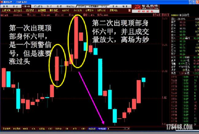 k线身怀六甲图解_K线口诀实战应用_底部锤子线顶部上吊线识别