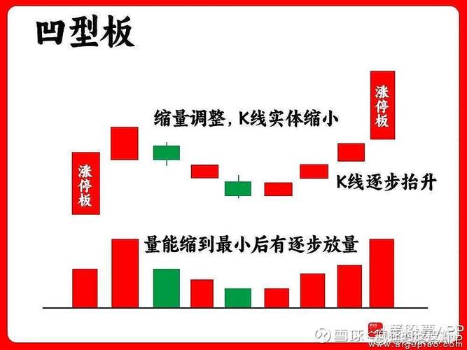 <strong>涨停次日K线怎么看？身怀六甲图解主力意图</strong>