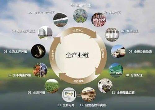 农产品流通双轨制_双轨制如何布局最好_农业隐性双轨制