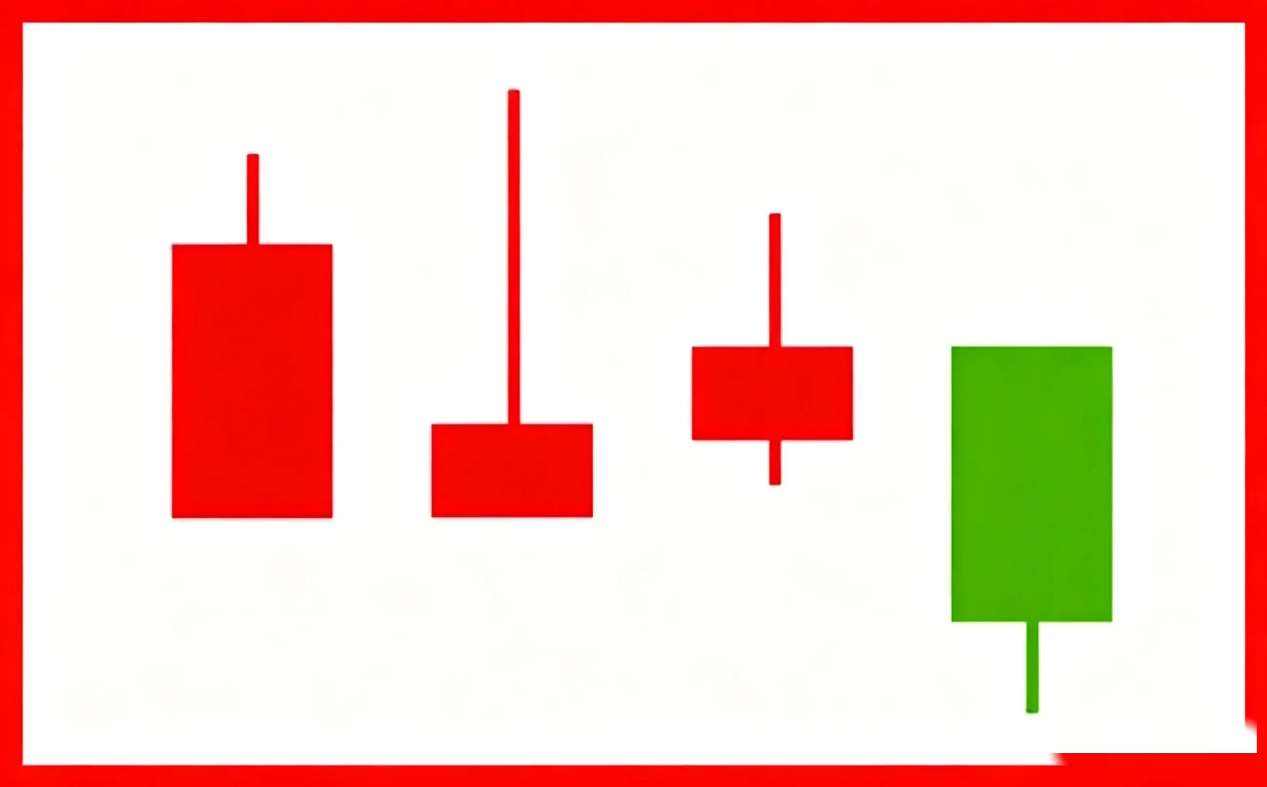 k线身怀六甲图解_散户亏钱原因_K线信号