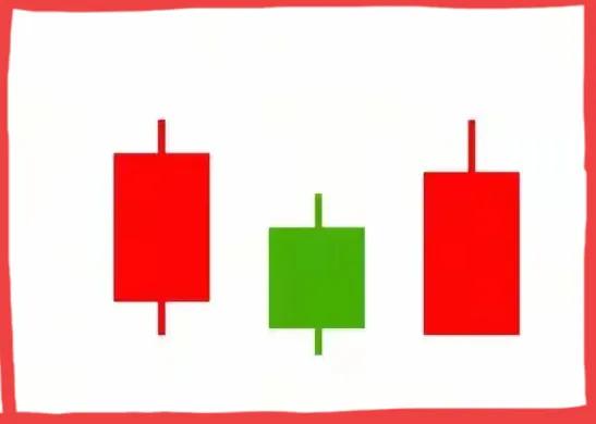 k线身怀六甲图解_K线信号_散户亏钱原因