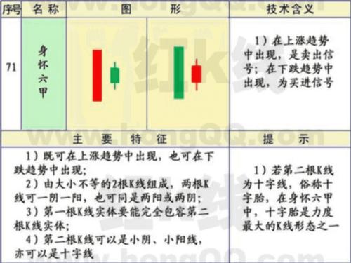 k线身怀六甲图解_散户亏钱原因_K线信号