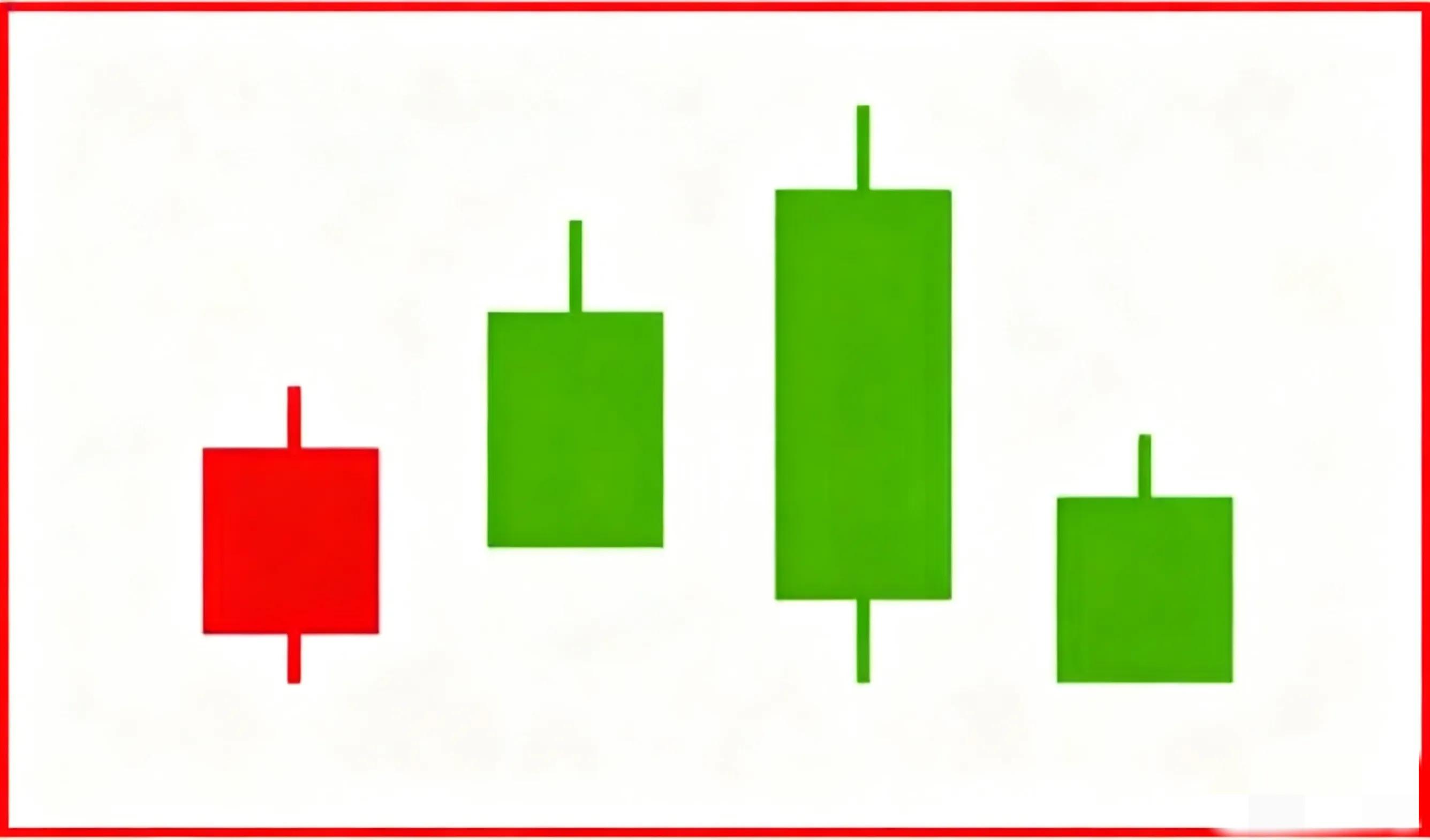 K线信号_k线身怀六甲图解_散户亏钱原因