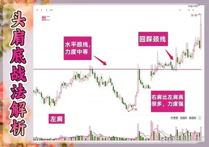 头肩底形态的股票_头肩底形态识别_头肩底买入时机
