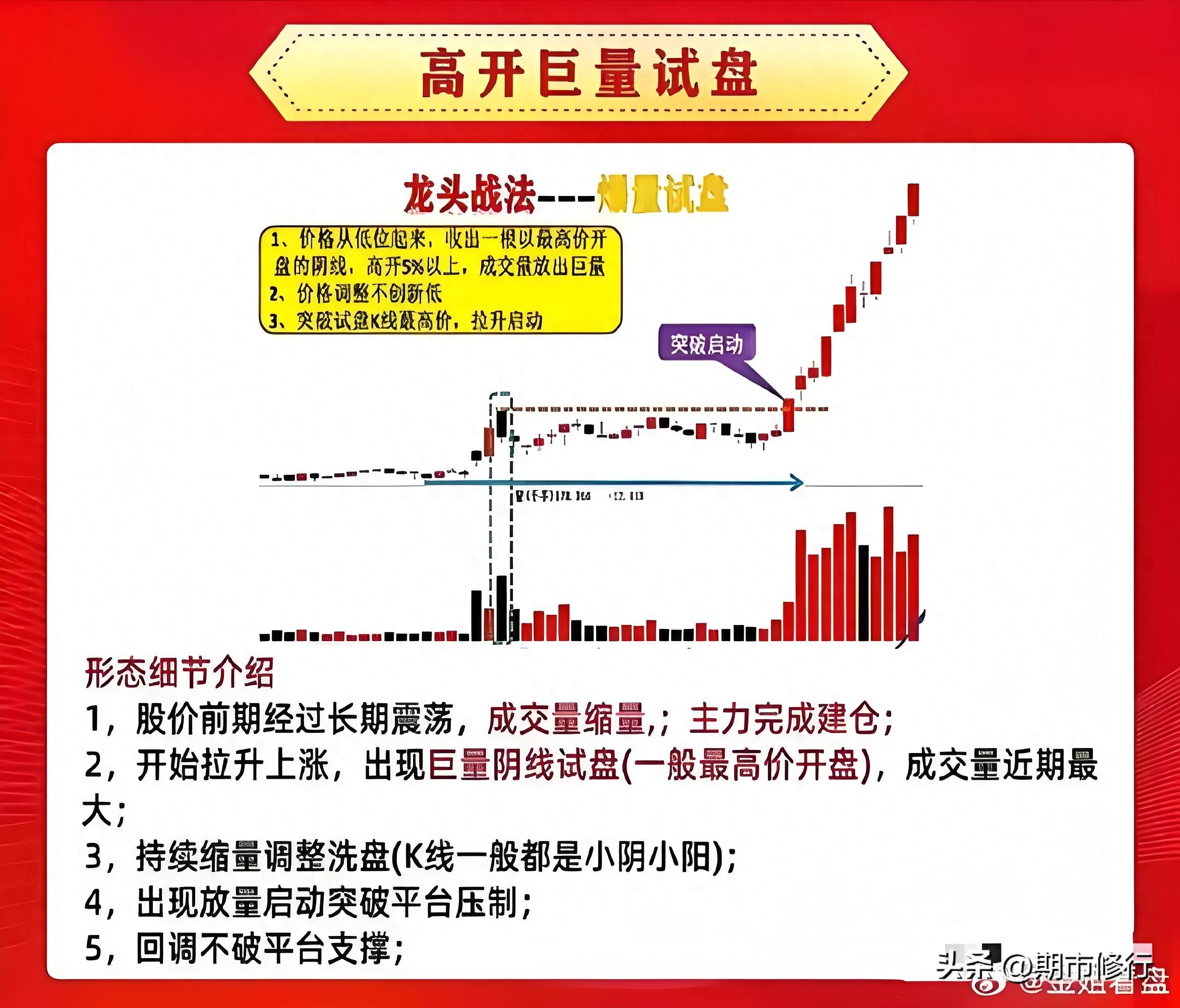 k线身怀六甲图解：高开巨量阴试盘，看懂主力洗盘不割肉