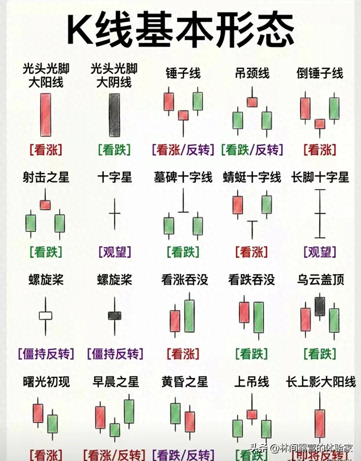 实战K线技巧_K线形态识别_k线身怀六甲图解