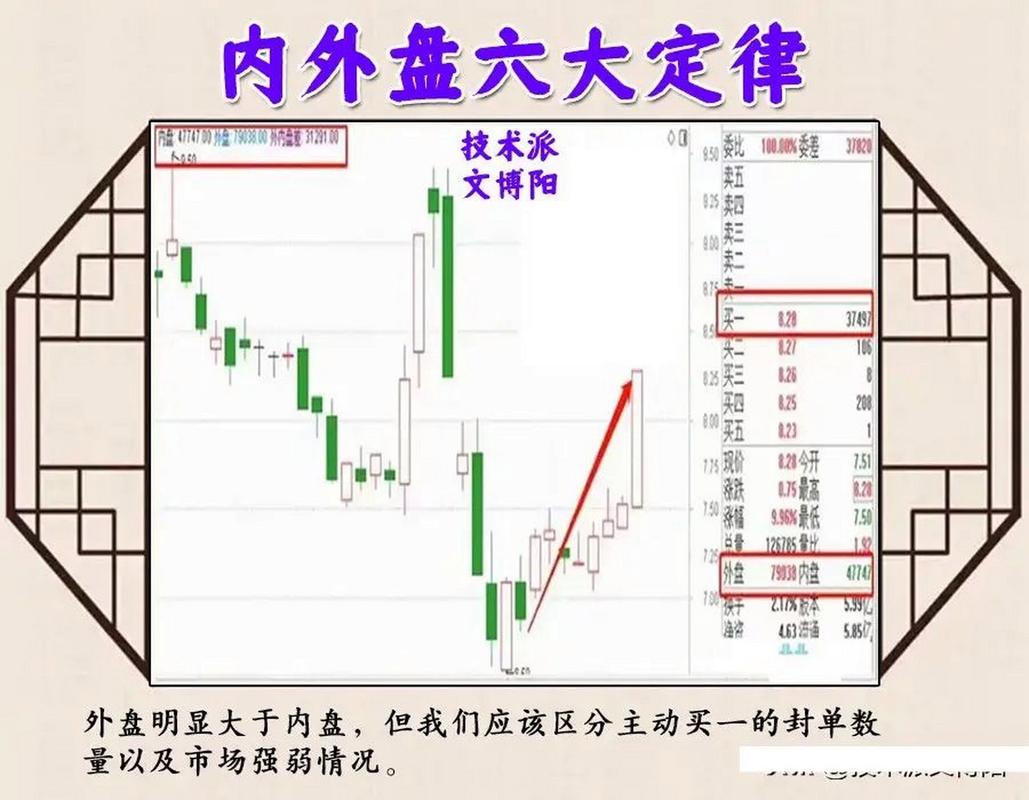 股票中内盘与外盘是什么意思_股票内外盘判断_内盘外盘分析
