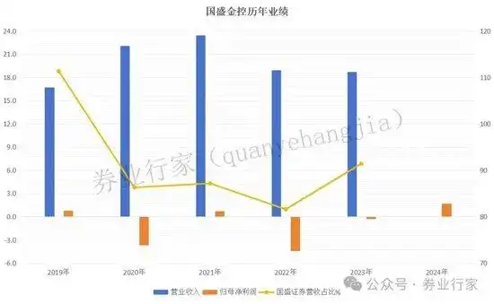 国盛资产管理有限公司_国盛证券解散 国盛金控吸收合并 新国盛证券曲线上市