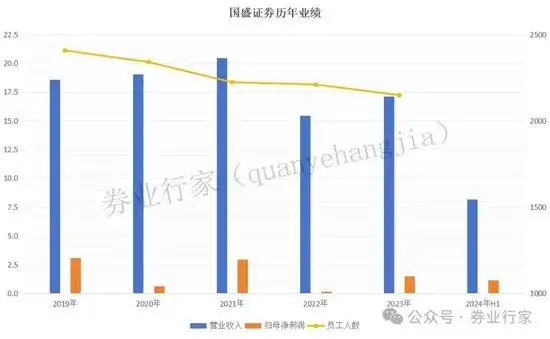 国盛资产管理有限公司_国盛证券解散 国盛金控吸收合并 新国盛证券曲线上市