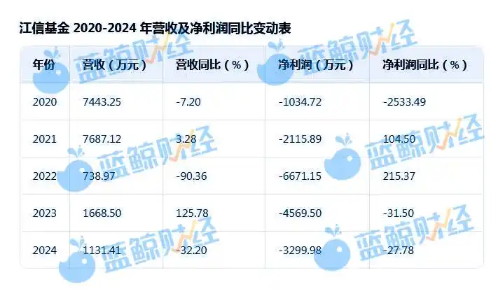国盛证券参股江信基金借款公告_江信基金持续亏损国盛证券提供支援_国盛资产管理有限公司