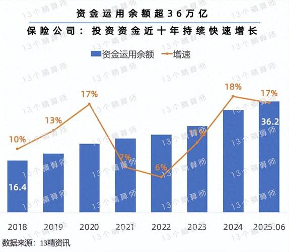 公募高管变动频繁，保险资金如何稳健投资基础设施？