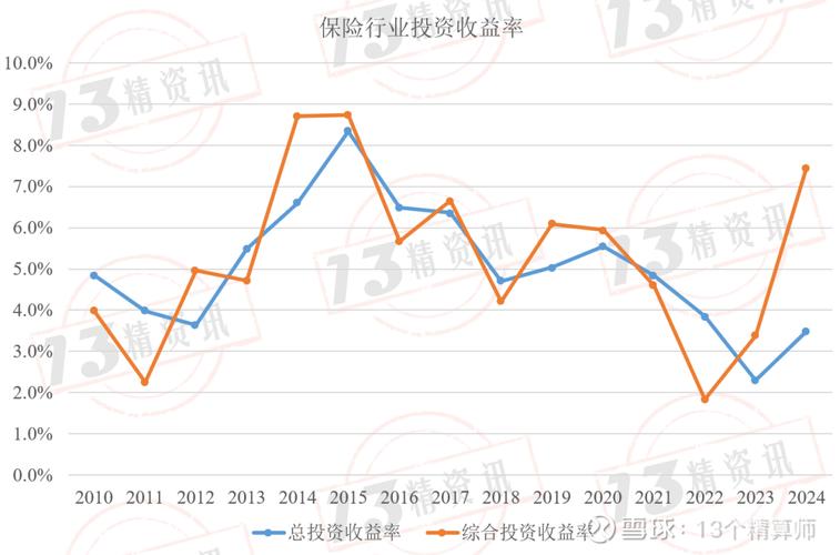 公募基金高管变动_保险资金投资基础设施_地方养老基金投资收益率