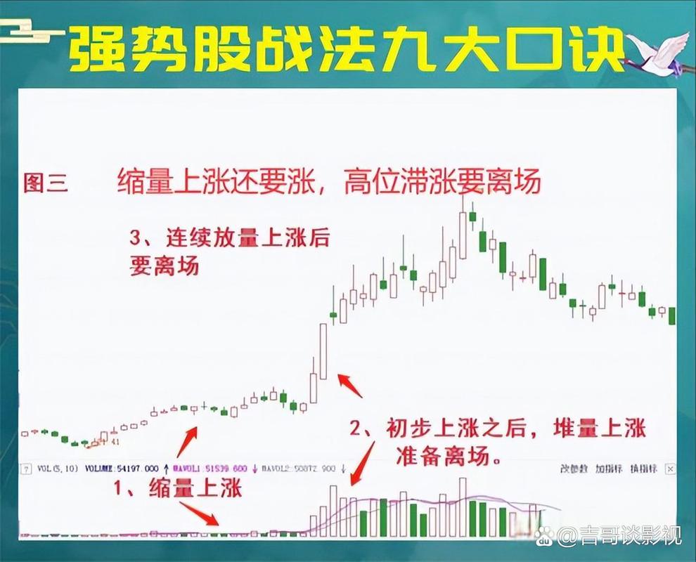 巴伦中文网 济安金信研究院 价值频道_股票 技术指标