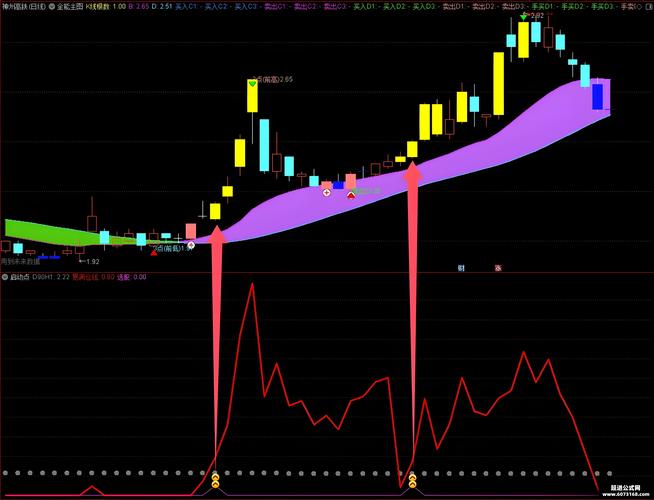 巴伦中文网 济安金信研究院 价值频道_股票 技术指标