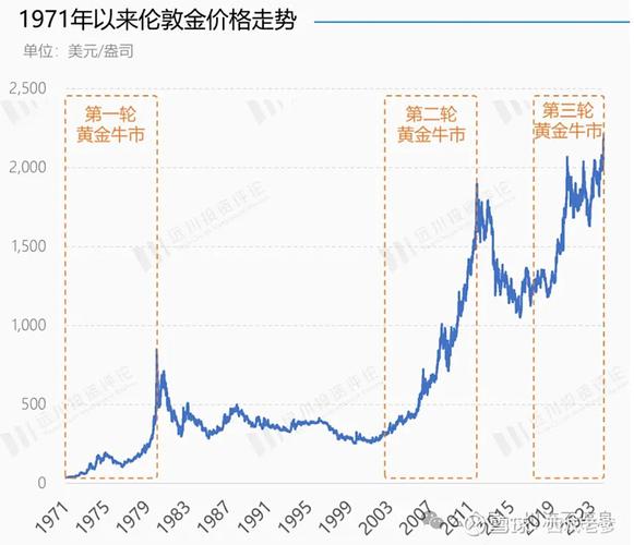美黄金期货一手_黄金期货市场风险评估_黄金期货交易成本构成