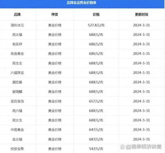美黄金期货一手_黄金期货市场风险评估_黄金期货交易成本构成