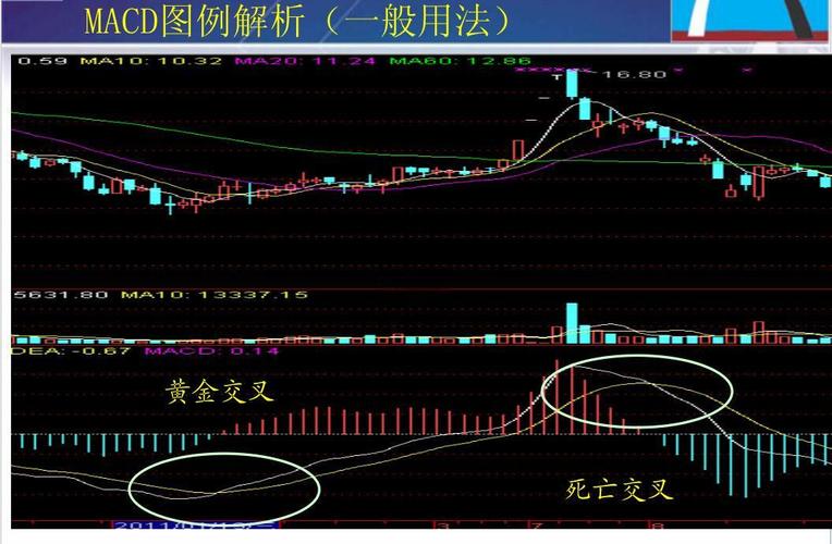 <strong>ddz是什么指标？一文看懂DDX/DDY/DDZ及致命缺陷</strong>