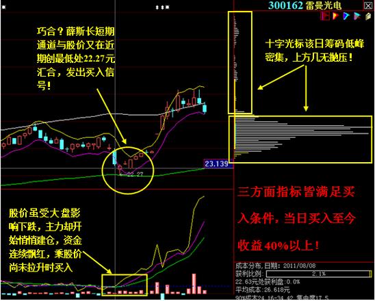 DDE决策指标详解实战使用方法_DDXDDYDDZ指标致命缺陷_ddz是什么指标
