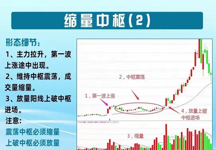 洗盘形态搓揉线_庄家洗盘技巧_庄家洗盘模式pdf