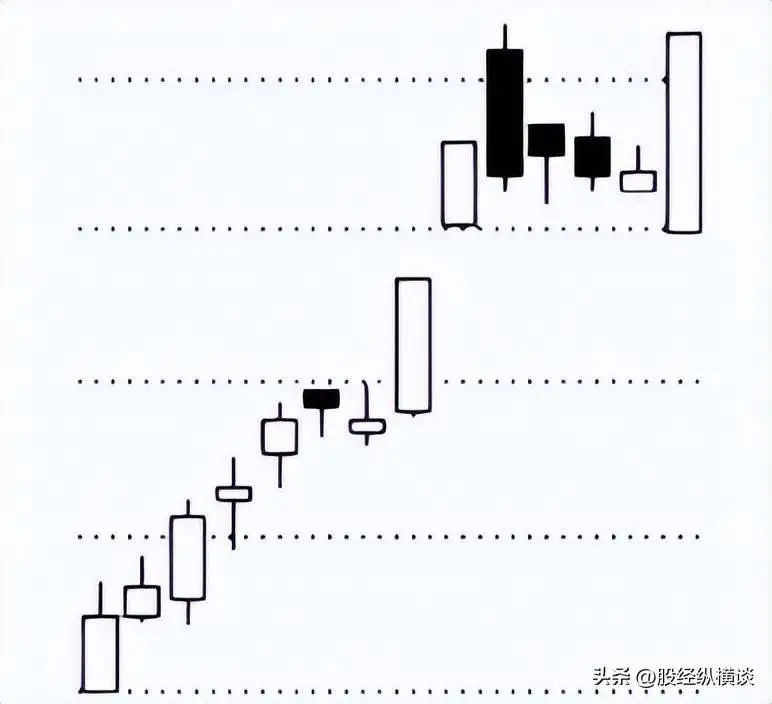 庄家洗盘技巧_庄家洗盘模式pdf_洗盘形态搓揉线