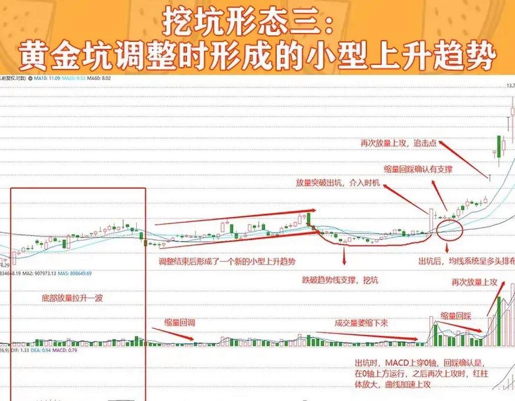 洗盘形态搓揉线_庄家洗盘技巧_庄家洗盘模式pdf