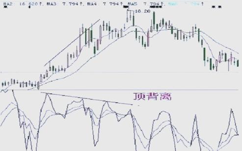 股票量价关系分析_成交量与价格配合_量价:典型股票盘口分析 百度云