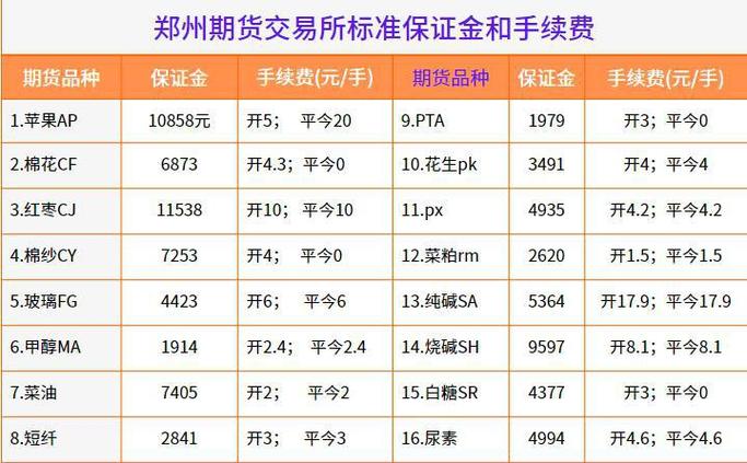 期货黄金交易要点_美黄金期货一手_期货黄金合约规格分析