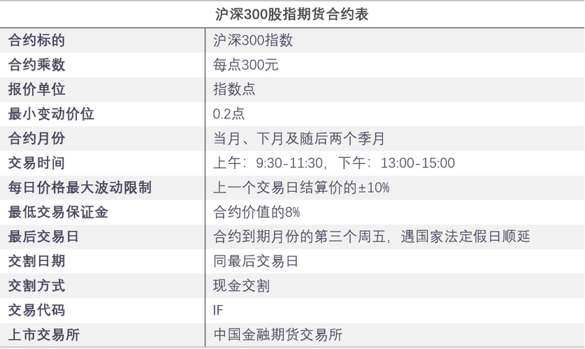 期货黄金合约规格分析_期货黄金交易要点_美黄金期货一手