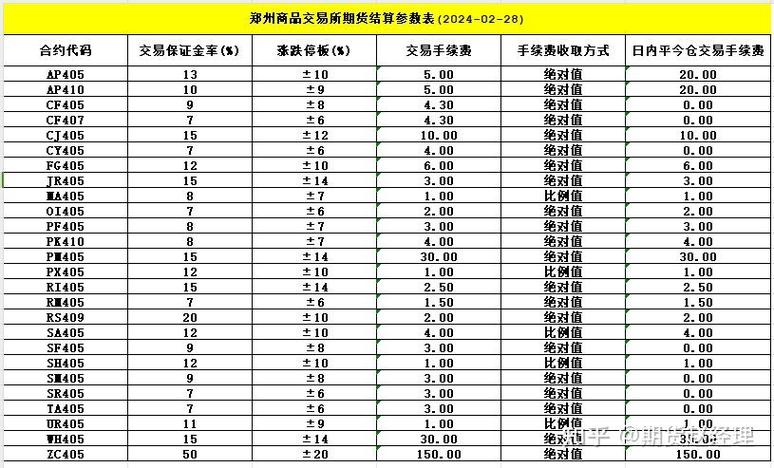期货黄金一手价值计算_美黄金期货一手_市场供需影响期货黄金价值