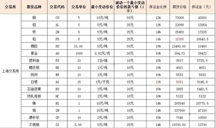 市场供需影响期货黄金价值_美黄金期货一手_期货黄金一手价值计算