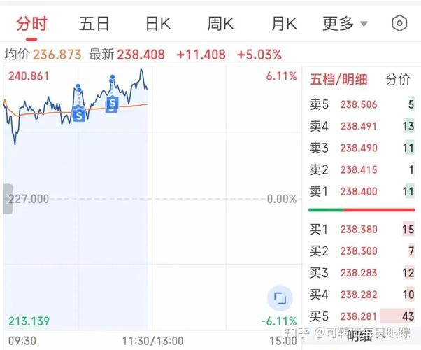 非银转债质量指数跌5%，可转换债券特征有哪些？