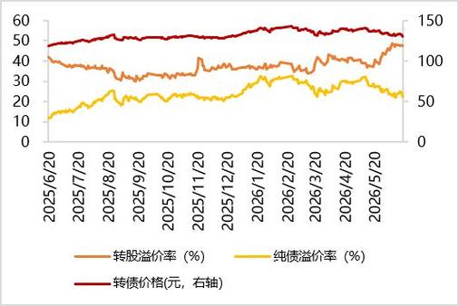 中证非银行可转换债券质量指数_非银转债质量指数走势分析_可转换公司债券的特征包括