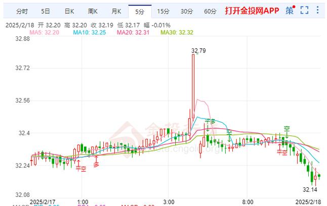 今天现货白银走势分析：7月2日冲高回落，关键点位解读