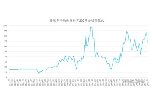 今天现货白银走势分析_2025年7月2日白银价格走势分析_影响白银价格的关键因素解读