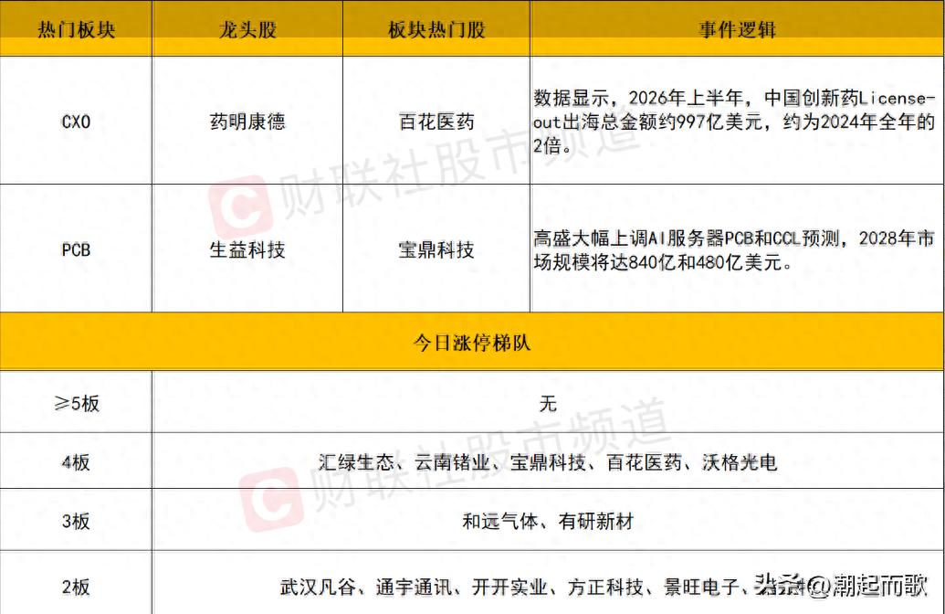 深市A股成交量变化_A股指数分析_2026老三板股票