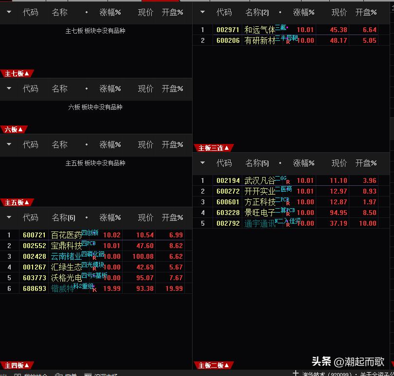 深市A股成交量变化_2026老三板股票_A股指数分析