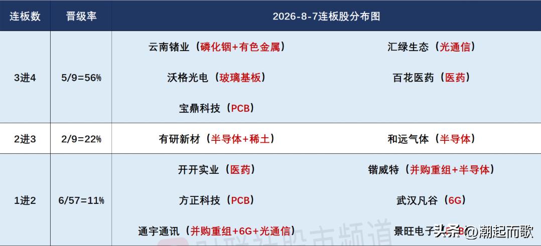 2026老三板股票_A股指数分析_深市A股成交量变化