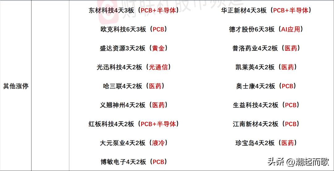 2026老三板股票_深市A股成交量变化_A股指数分析